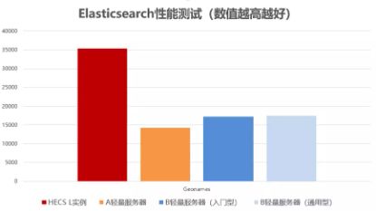 小程序后端開發(fā)痛點、云服務(wù)器選擇策略與網(wǎng)站建設(shè)維護一體化指南