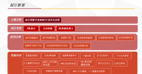 互聯(lián)網(wǎng)數(shù)字化智慧黨建展館 網(wǎng)站建設(shè)與維護的關(guān)鍵路徑