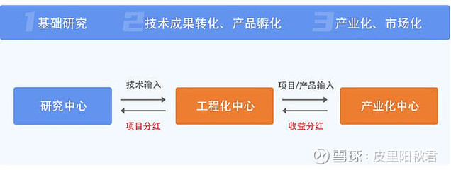 科技成果轉(zhuǎn)化全解析 定義、方式、流程與科技企業(yè)孵化指南